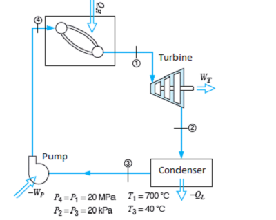 2296_Find the Minimum Power of the Pump.png